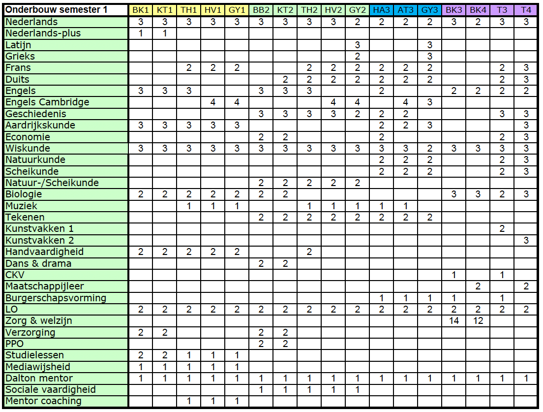 20240708-Lessentabel-onderbouw-semester-1.png