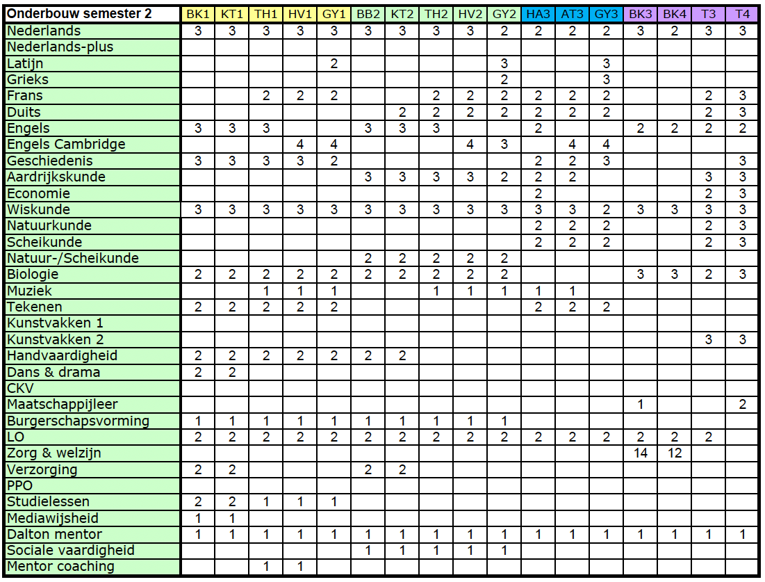 20240708-Lessentabel-onderbouw-semester-2-1.png