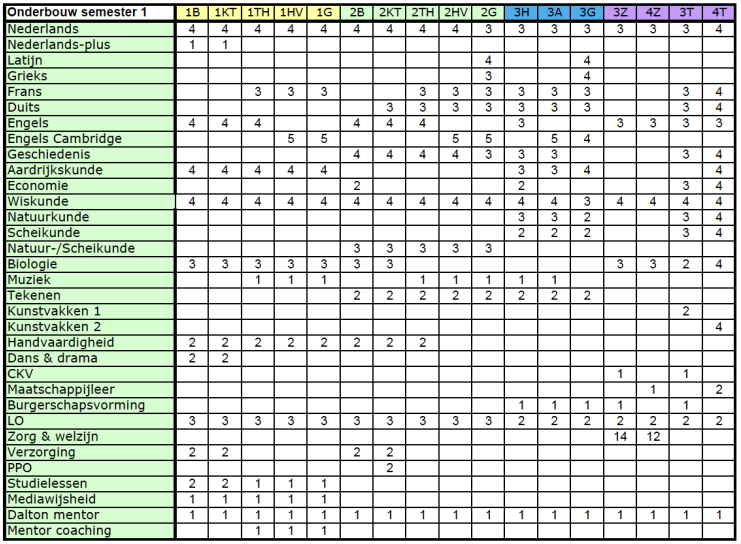 20220331-Lessentabel-onderbouw-sem-1.png