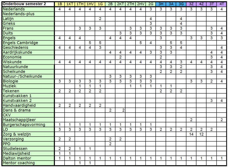 20220331-Lessentabel-onderbouw-sem2.png