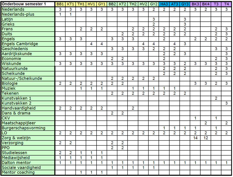 20230904-Lessentabel-onderbouw-sem-1.png