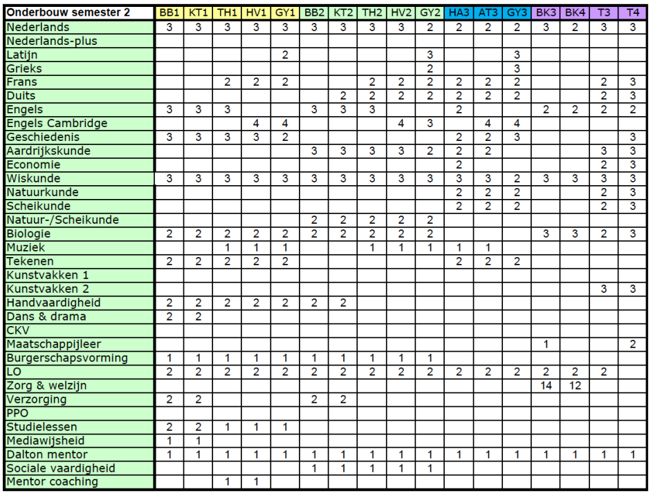 20230904-Lessentabel-onderbouw-sem-2.png