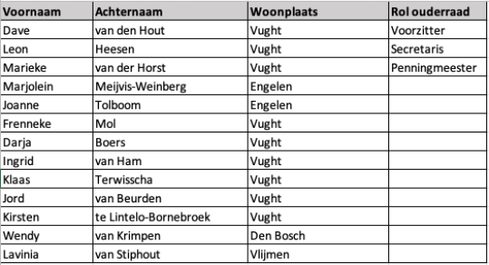 20231005-Ouderraad-leden.png