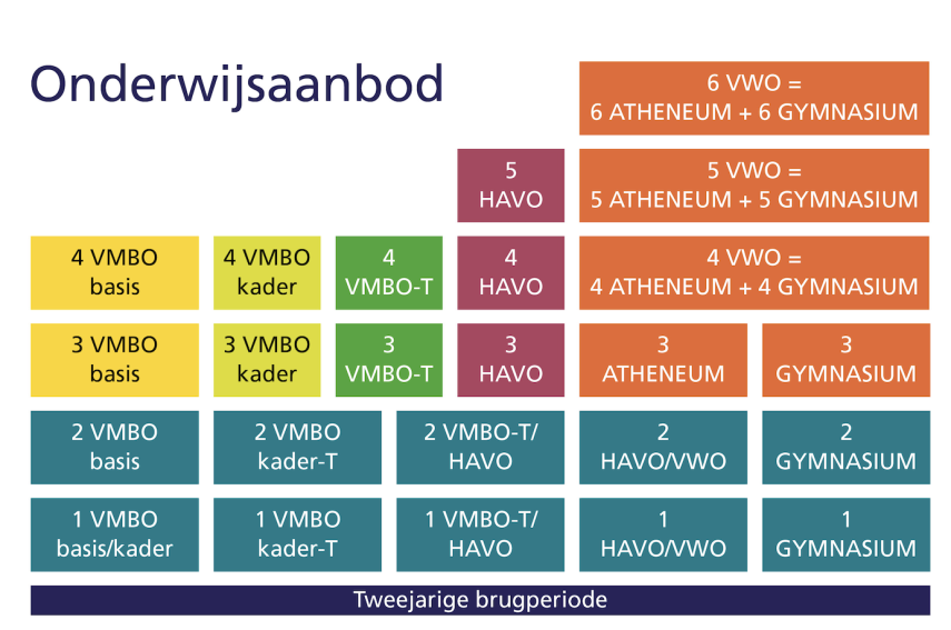 20240718-Onderwijsaanbod-gesneden.png