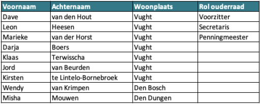 250623-Ledenlijst-ouderraad.png