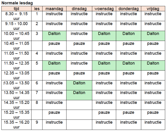 Normale-lesdag.png
