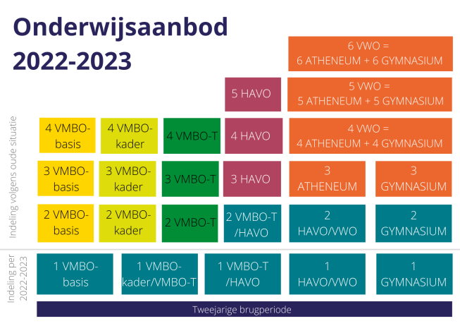 Onderwijsaanbod.png